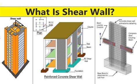What Is Shear Wall Its Types Advantages And Location In Buildings