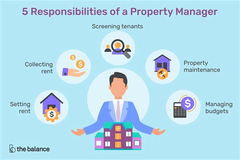 Duties And Responsibilities Of A Property Management Company Online Marketing Strategy Tatto