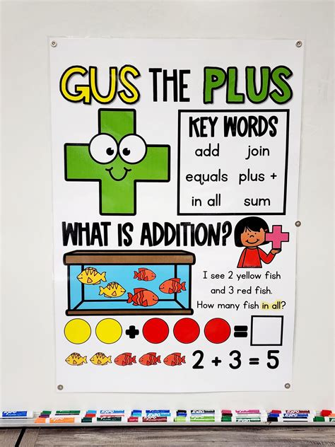 Gus The Plus Addition Math Anchor Chart Hard Good Version 1