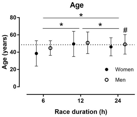 Sustainability Free Full Text Pacing In Time Limited Ultramarathons