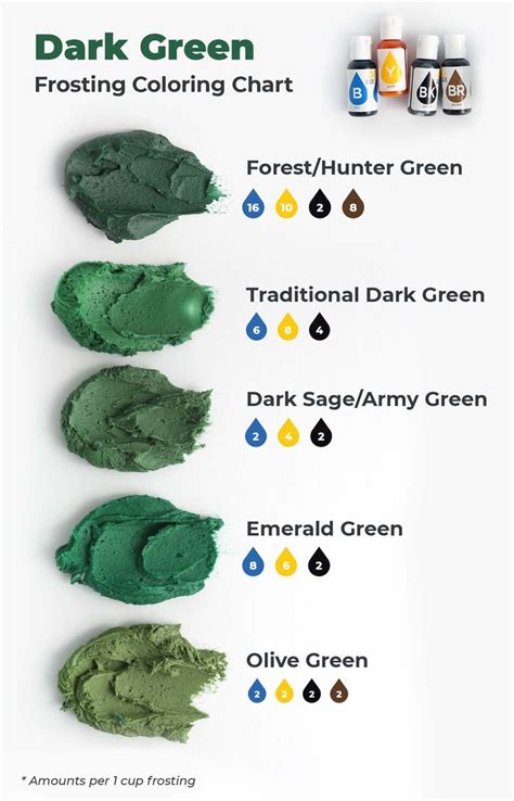 Dark Green Food Coloring Mixing Chart Mixing Paint Colors Food