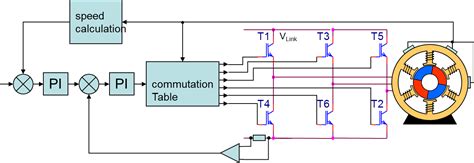 Generate Your Own Commutation Table Trapezoidal Control 3 Phase Bldc