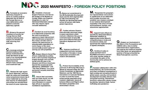 The Foreign Policy Positions Of Npp Ndcs 2020 Manifestos An