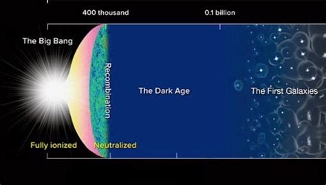 Peering Toward The Cosmic Dark Ages Space Earthsky