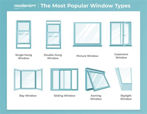 Window Types Most Popular Styles And Costs Modernize 2023