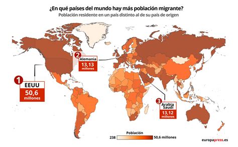 Tendencias Migratorias En El Mundo En Datos Y Gráficos