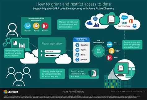 Infographics In Microsoft Office