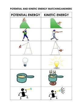 When falling down has kinetic energy (the energy of motion). Teach Besides Me: Convert Potential Energy To Kinetic Energy