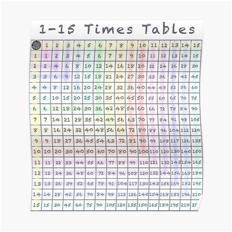1 15 Times Tables Multiplication Chart Poster For Sale By
