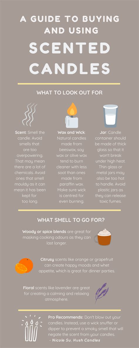 Ask The Experts A Visual Guide To Scented Candles Lifestyle News