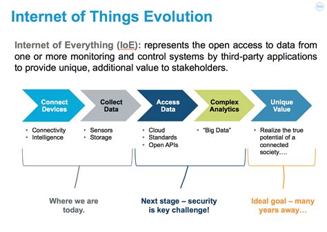 Need for big data analytics in iot. Optimal Analysis Algorithms are IoT's Big Opportunity ...
