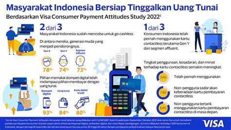 Visa Contactless Talk Membahas Tentang Gaya Hidup Serba Digital