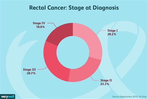 Rectal Cancer Symptoms Causes Diagnosis And Treatment
