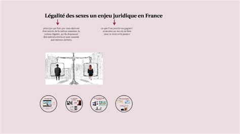 Légalité Des Sexes Un Enjeu Juridique En France By Noémie Jolly