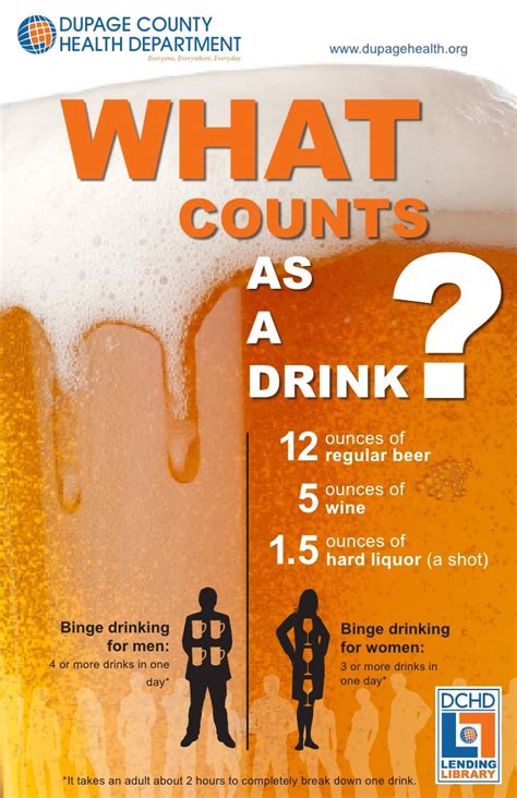 Adult Alcohol Abuse Poster