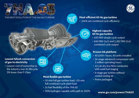 Ge Launches Latest Evolution Of Its Ha Gas Turbine To Power Florida