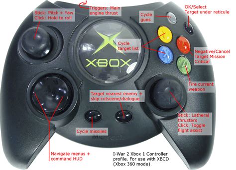 Xbox 1 Controller Profile Independence War Ii Edge Of Chaos Community