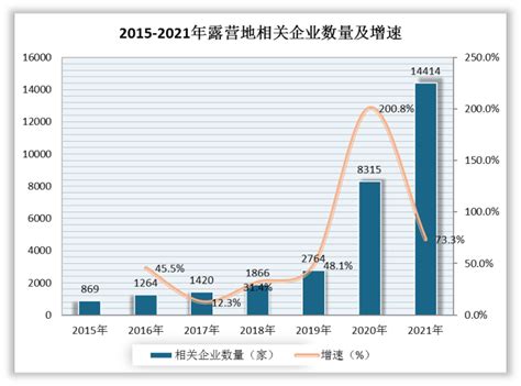 中国精致露营市场现状深度研究与发展前景分析报告（2022 2029年） 世界旅游报