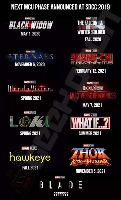 Marvel Phase 4 And 5 Timeline Gerald Harmon