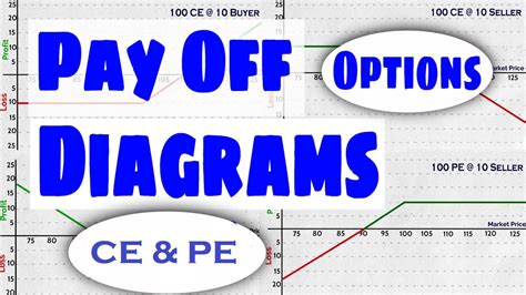 Payoff Diagrams For Options Call Options Put Options Options Long