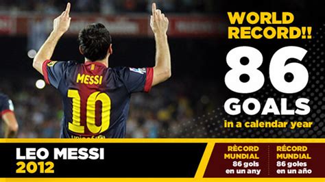 Worldwide Tech And Science World Record Messi Exceeds Müller S Record Of Goals In A Calendar