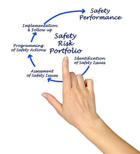 Safety Risk Portfolio Stock Image Image Of Safety 1055 121517847