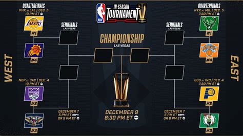 Nba In Season Tournament Tracker Knockout Rounds Matchups Schedule