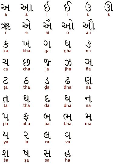 Combining these letters is how the words necessary for communication develop. Деванагари. Обсуждение на LiveInternet - Российский Сервис ...