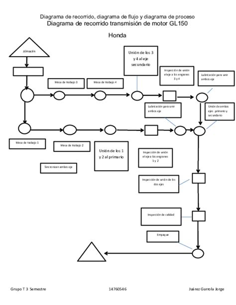 24 Explicacion Diagrama De Flujo Png Midjenum Images