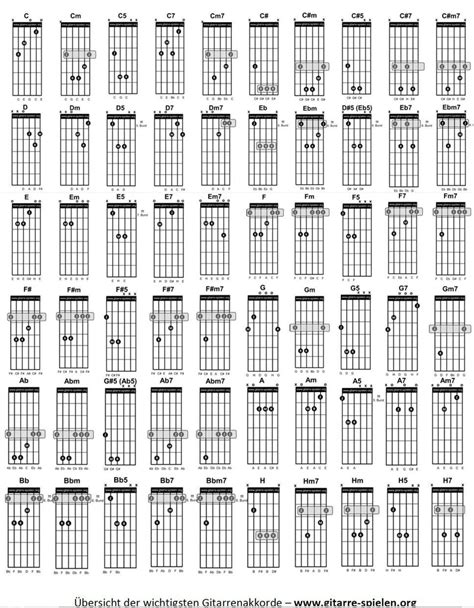 Natürlich wissen wir, dass das stimmt, da f auf dem quintenzirkel der. Gitarrenakkorde Gitarrengriffe pdf #musicalinstruments ...