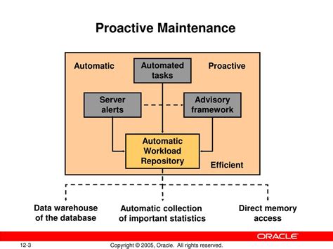 Ppt Proactive Maintenance Powerpoint Presentation Free Download Id