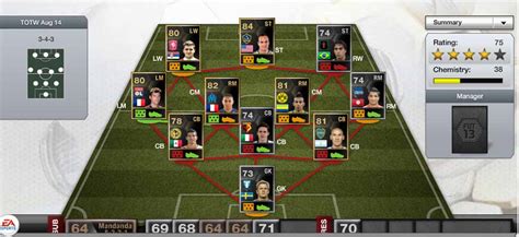 Totw Of Fifa 13 Ultimate Team All The Fut 13 Team Of The Week