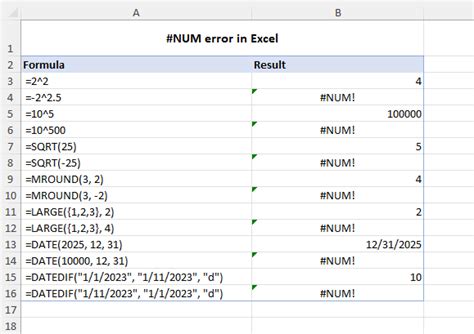 Num Error In Excel Fixing Number Error In Formulas