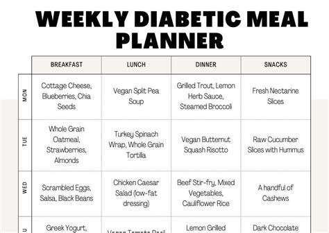 Diabetic Meal Plans One Month Diabetes Meal Plan Diabetic Food List