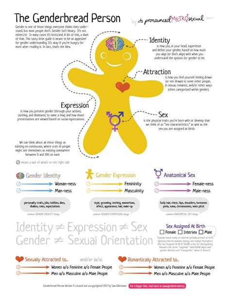 I Made A Notion Page That Summarises Basic Concepts About Sex Gender And Sexuality Please Feel