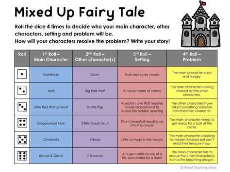 Fairytale Planner Fairy Tale Writing Relief Teaching Ideas Fairy Tales