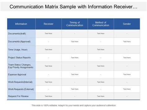 Communications Matrix Template