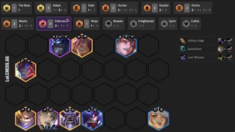 This is how the level system of the game works. TFT Tier List - Patch 11.1 Meta Snapshot - BunnyMuffins