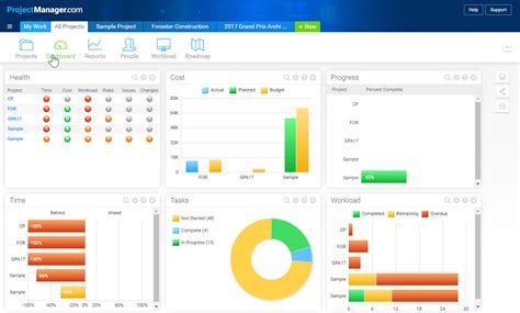 How To Share Project Management Dashboards To Digital Signage