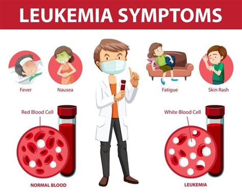 Leukemia Symptoms Causes And Treatments Manadr Manadr