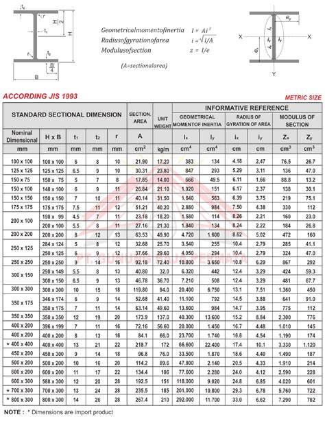 Tabel Baja Profil T Beam Pdf Pdf Ecampusegertonacke