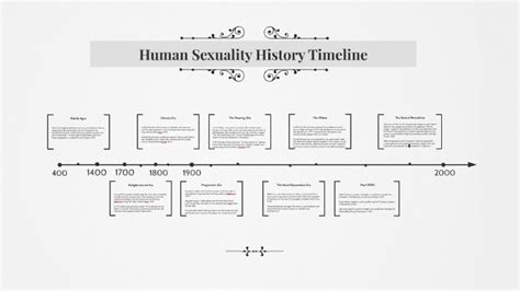 Human Sexuality History Timeline By Christian Estrada