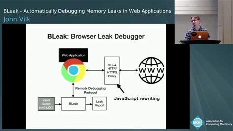 Bleak Automatically Debugging Memory Leaks In Web Applications Youtube