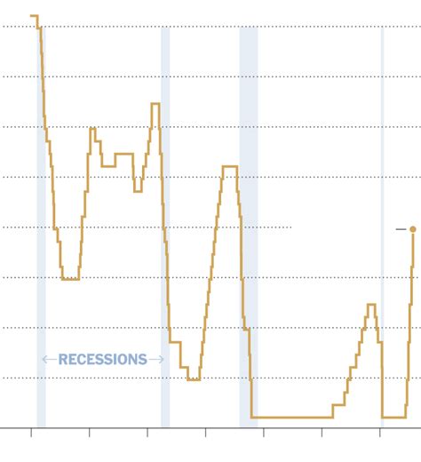 Fed Rate Hike Expectations September 2022