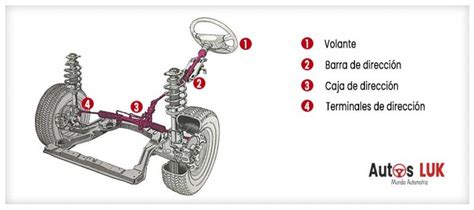 【7】 Principales Sistemas Del Automóvil 【 Componentes