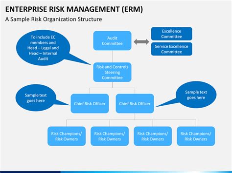 Enterprise Risk Management Erm Powerpoint Template Sketchbubble