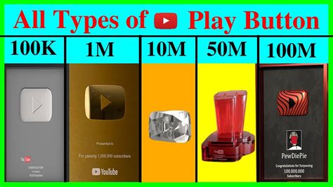 YouTube Play Button All Types Of YouTube Play Button New Play Button Added Full Explained