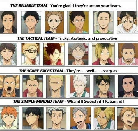 Find out which anime characters were born today and discover who shares your birthday. Haikyuu teams | Haikyū!!, Manga haikyuu, Haikyuu