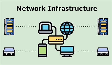 How To Design A Network Infrastructure For Optimal Business Performance