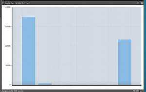 Charts Guide Line Calculation Gone Haywire Linqpad